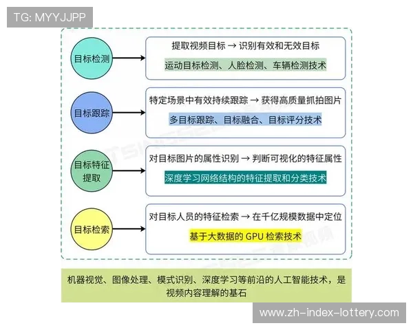 用户行为分析模型在智能化阶段应用 指导导播切镜逻辑优化