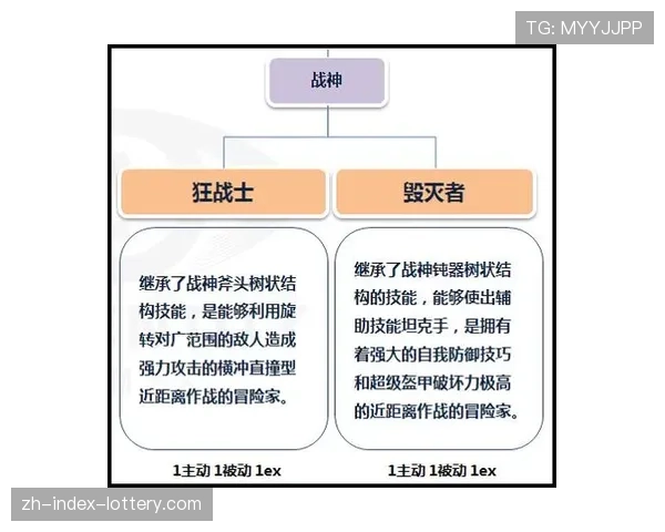 联盟竞赛委员会讨论提案：关于明确“转换防守犯规”的吹罚尺度统一问题